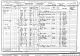 1901 England Census for William BINDON age 35 and family: