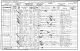 1901 England Census for Robert Fisher age 27 and wife: