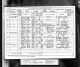1881 England Census, The Holy Sepulchre, Cambridgeshire, England
