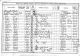 1891 England Census for John William FLETCHER age 74?