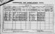 1901 Ireland Census for Bartholomew O'BRIEN age 52, Corporation Stewart.  Living with another O'BRIEN family