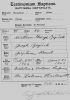 Baptism Certificate for William ZAJICEK 1906