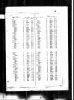 England & Wales, Death Index, 1916-2006 England & Wales, Death Index, 1916-2006