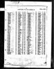 England & Wales, Death Index, 1916-2007