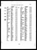 England & Wales, FreeBMD Birth Index, 1837-1915