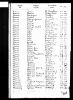 England & Wales, FreeBMD Birth Index, 1837-1915