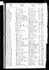 England & Wales, FreeBMD Birth Index, 1837-1915