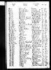 England & Wales, FreeBMD Birth Index, 1837-1915